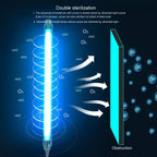 UV Ultraviolet Light Lamp with UVC Germicidal Rays for Dust Mite and Bacteria Elimination