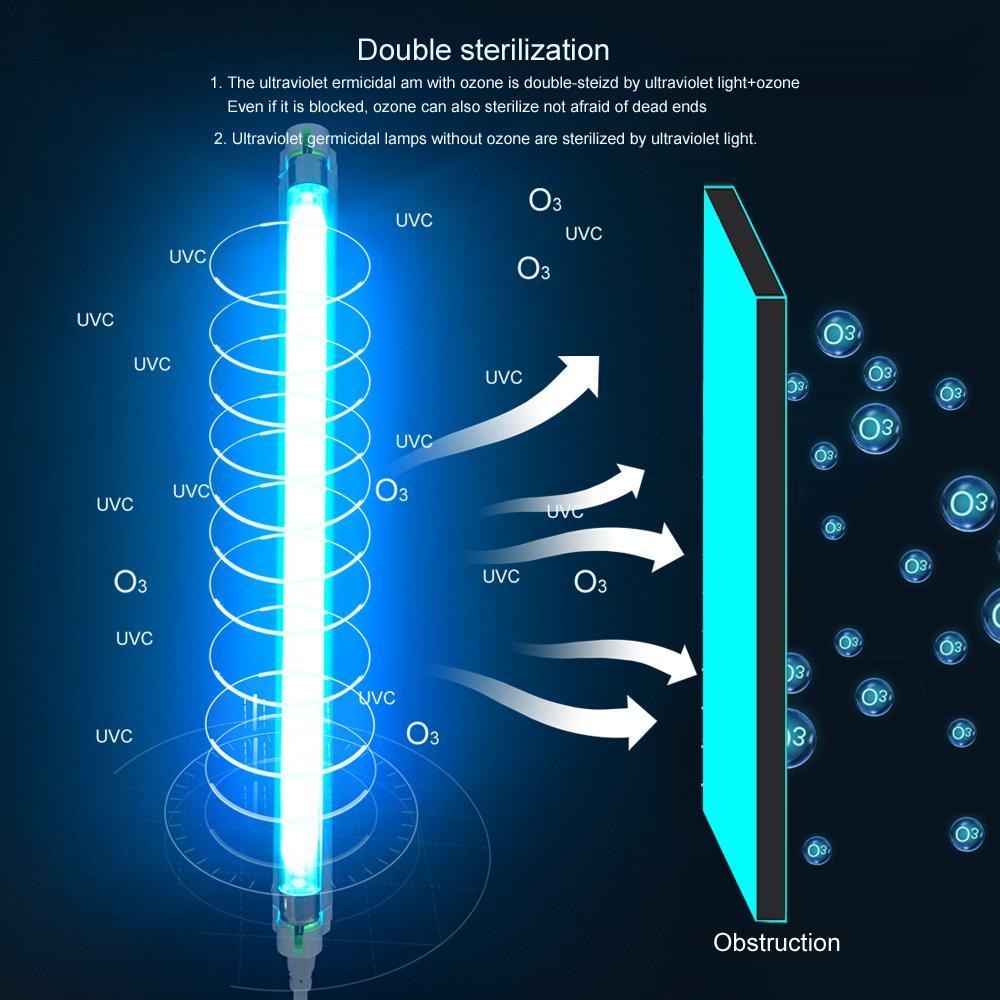UV Ultraviolet Light Lamp with UVC Germicidal Rays for Dust Mite and Bacteria Elimination