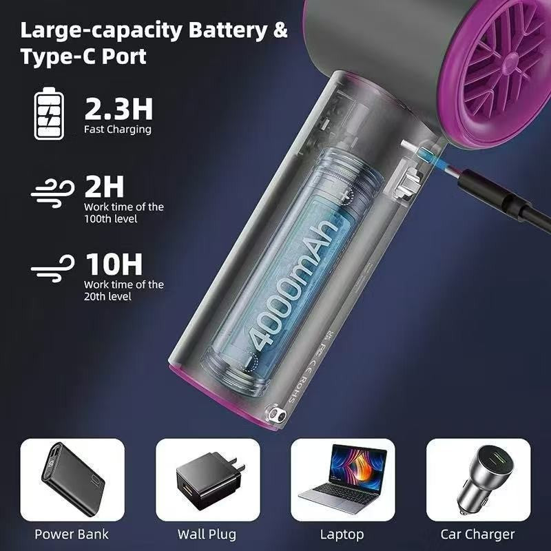 Women’s High-Speed Hand Fan Portable Adjustable 100-Speed Levels LED Display