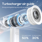 Women's Handheld Fan USB Rechargeable Portable with Digital Battery Indicator and Multiple Speeds