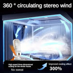 KIQUNE Portable Air Cooler Fan Dual Motor Large Battery 5-Speed 720° Surround USB Rechargeable