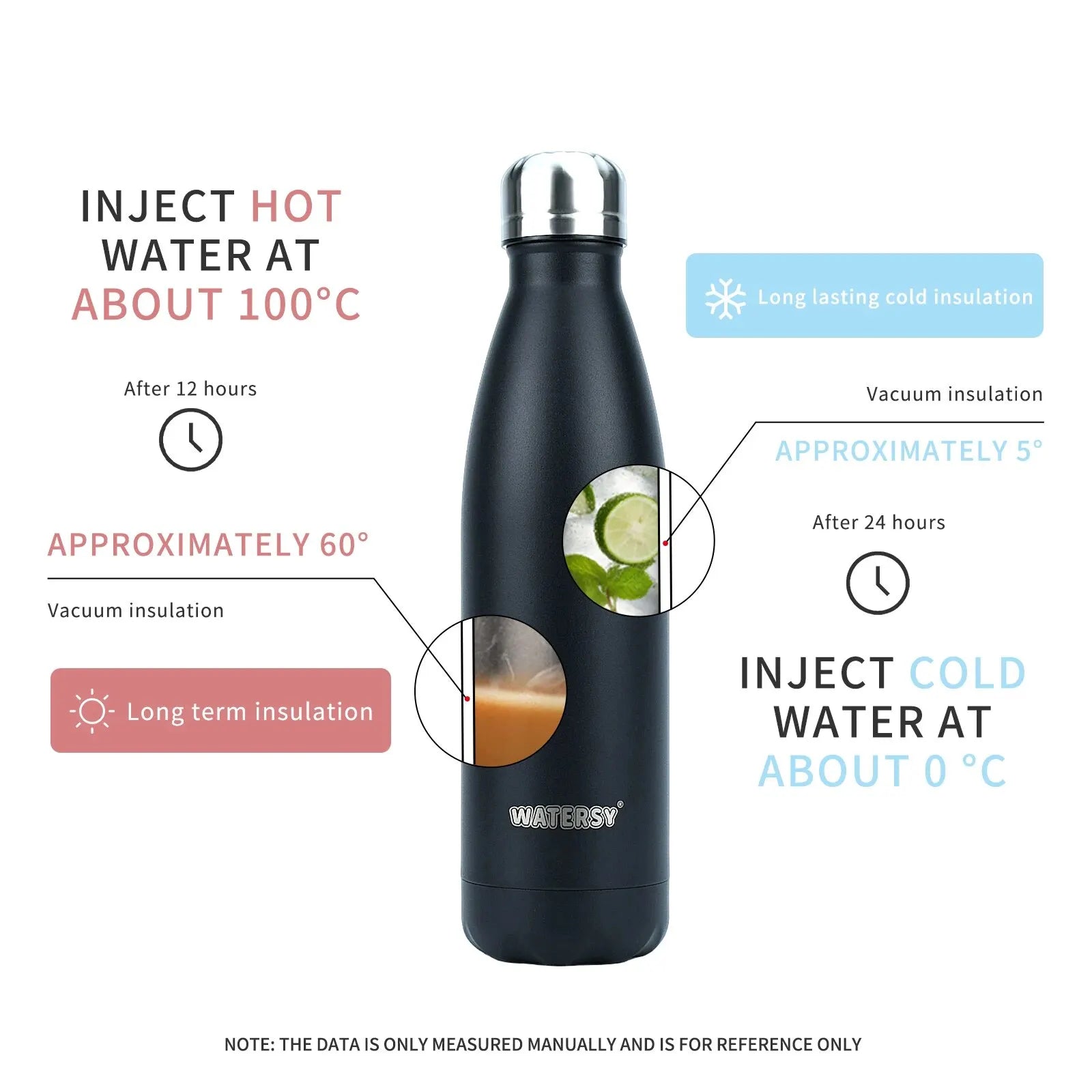 500ml Stainless Steel Insulated Water Bottle Double-Walled Vacuum Flask Hot Cold Retention