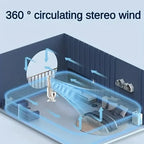KIQUNE Portable Air Cooler Fan Dual Motor Large Battery 5-Speed 720° Surround USB Rechargeable