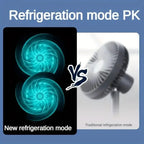 KIQUNE Portable Air Cooler Fan Dual Motor Large Battery 5-Speed 720° Surround USB Rechargeable