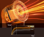 Portable Silent Air Circulation Fan Ultra Quiet 360° Rotation Remote Control Compact