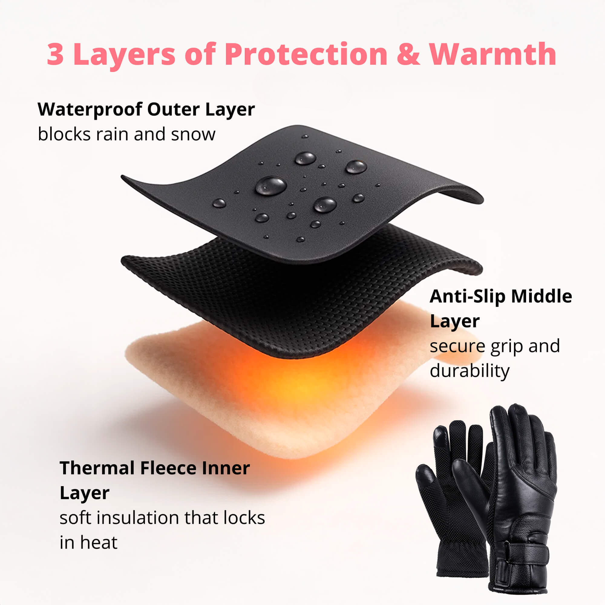 Heated Gloves for Women USB Rechargeable Waterproof Thermal Winter Gloves with Touchscreen