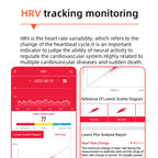 Davy HealthGuard Pro Smartwatch with One-Click Blood Sugar, Blood Pressure, ECG, HRV, Heart Rate Monitor