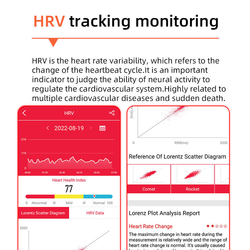 Davy HealthGuard Pro Smartwatch with One-Click Blood Sugar, Blood Pressure, ECG, HRV, Heart Rate Monitor