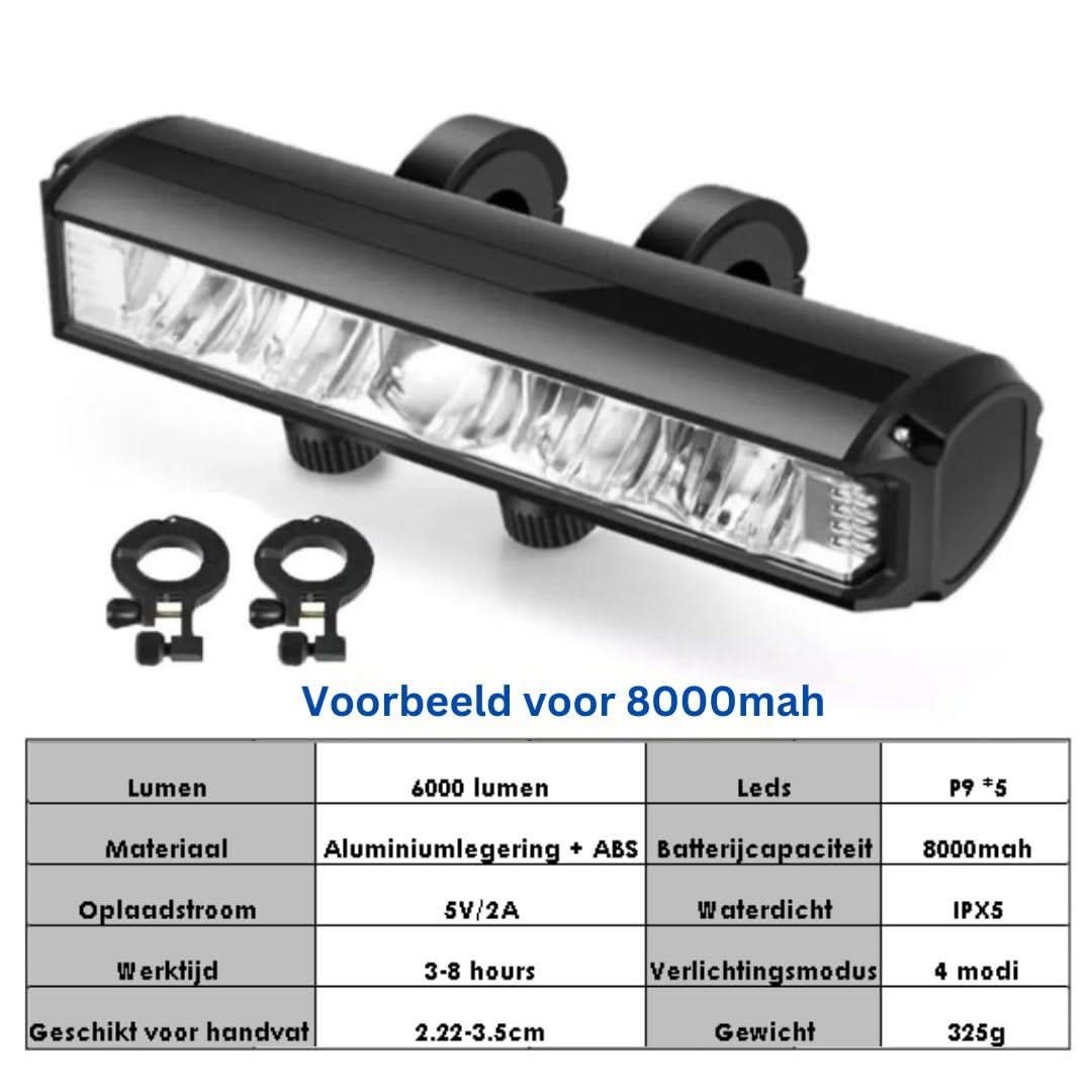 Rechargeable Bike Light 1400 Lumen Waterproof USB Handlebar Mount with Multiple Light Modes