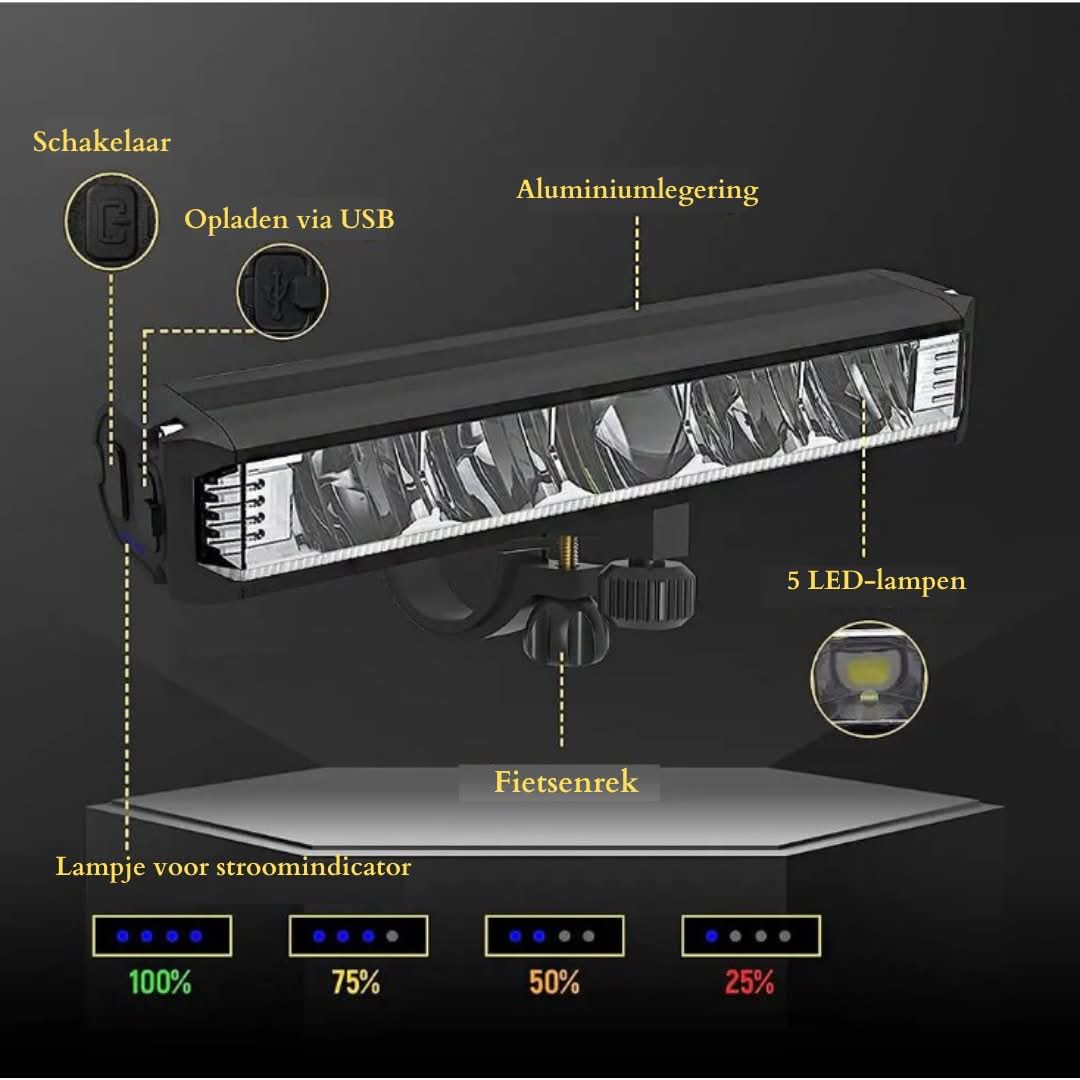 Rechargeable Bike Light 1400 Lumen Waterproof USB Handlebar Mount with Multiple Light Modes
