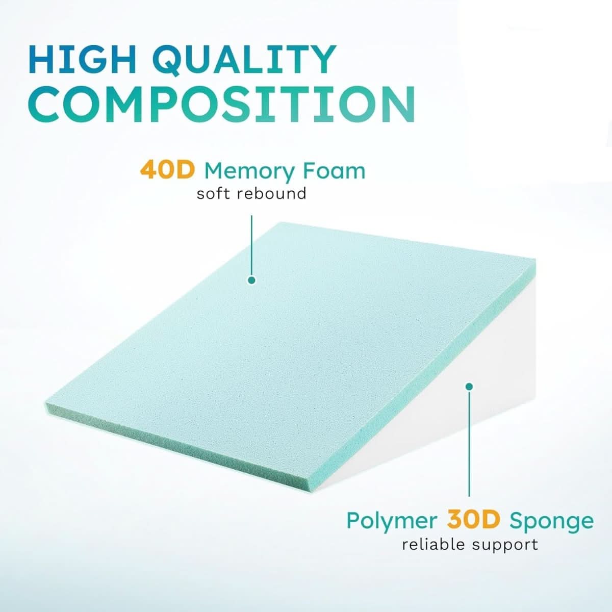 LUXEWEDGE Memory Foam Wedge Pillow Ergonomic Support for Sleeping Reading and Relaxing 50x50x26 cm